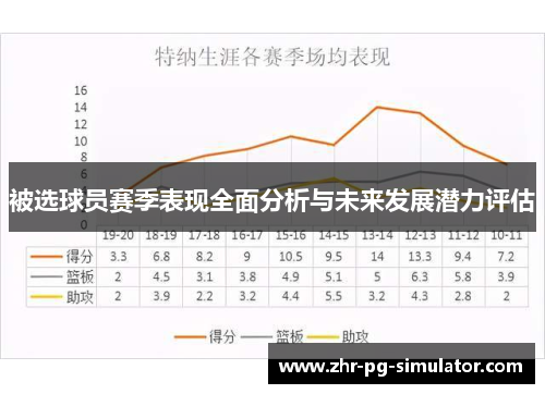 被选球员赛季表现全面分析与未来发展潜力评估