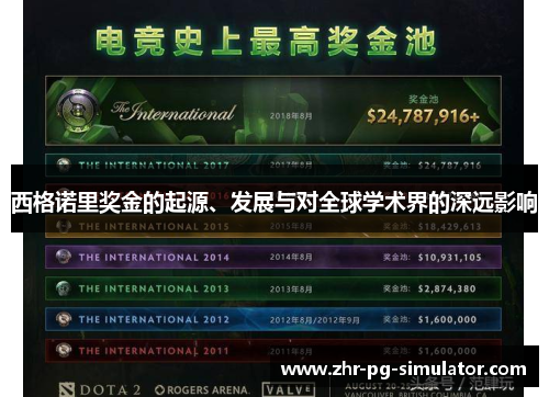 西格诺里奖金的起源、发展与对全球学术界的深远影响