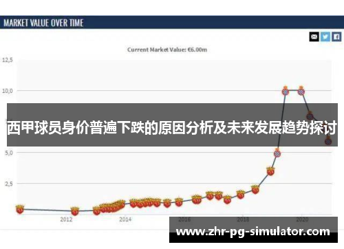 西甲球员身价普遍下跌的原因分析及未来发展趋势探讨