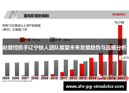 赵健博携手辽宁铁人团队展望未来发展趋势与战略分析