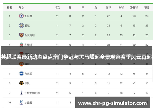 英超联赛最新动态盘点豪门争冠与黑马崛起全景观察赛季风云再起